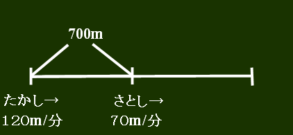 遅れて出発して追いかける旅人算の解き方 考え方 算数パラダイス