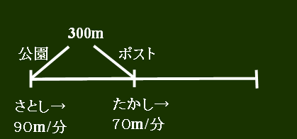 旅人算 池の周りで追いつく問題の解き方 考え方 算数パラダイス