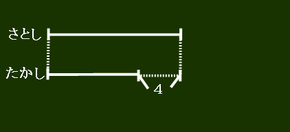和差算 第２回 和差算の線分図の描き方 算数パラダイス