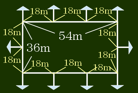 植木算 第６回 長方形に木を植えていく問題 小数や分数にも対応 算数パラダイス
