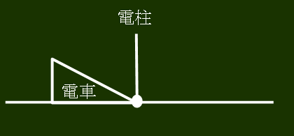 通過算 第３回 電車がすれ違う問題の考え方 解き方 算数パラダイス