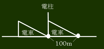 通過算 第２回 通過算の基本的な考え方 算数パラダイス